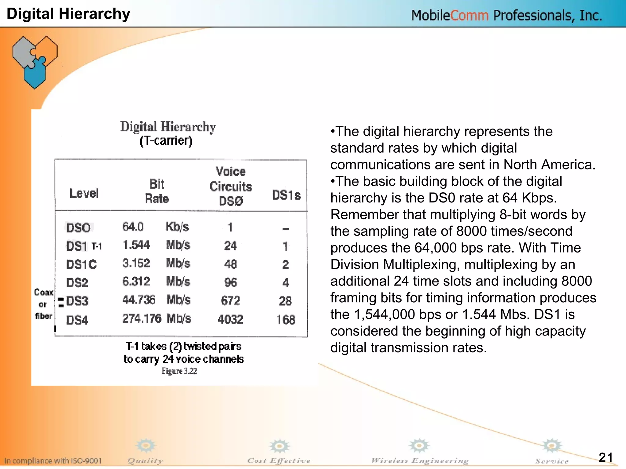 21
•The digital hierarchy represents the
standard rates by which digital
communications are sent in North America.
•The basic building block of the digital
hierarchy is the DS0 rate at 64 Kbps.
Remember that multiplying 8-bit words by
the sampling rate of 8000 times/second
produces the 64,000 bps rate. With Time
Division Multiplexing, multiplexing by an
additional 24 time slots and including 8000
framing bits for timing information produces
the 1,544,000 bps or 1.544 Mbs. DS1 is
considered the beginning of high capacity
digital transmission rates.
Digital Hierarchy
 