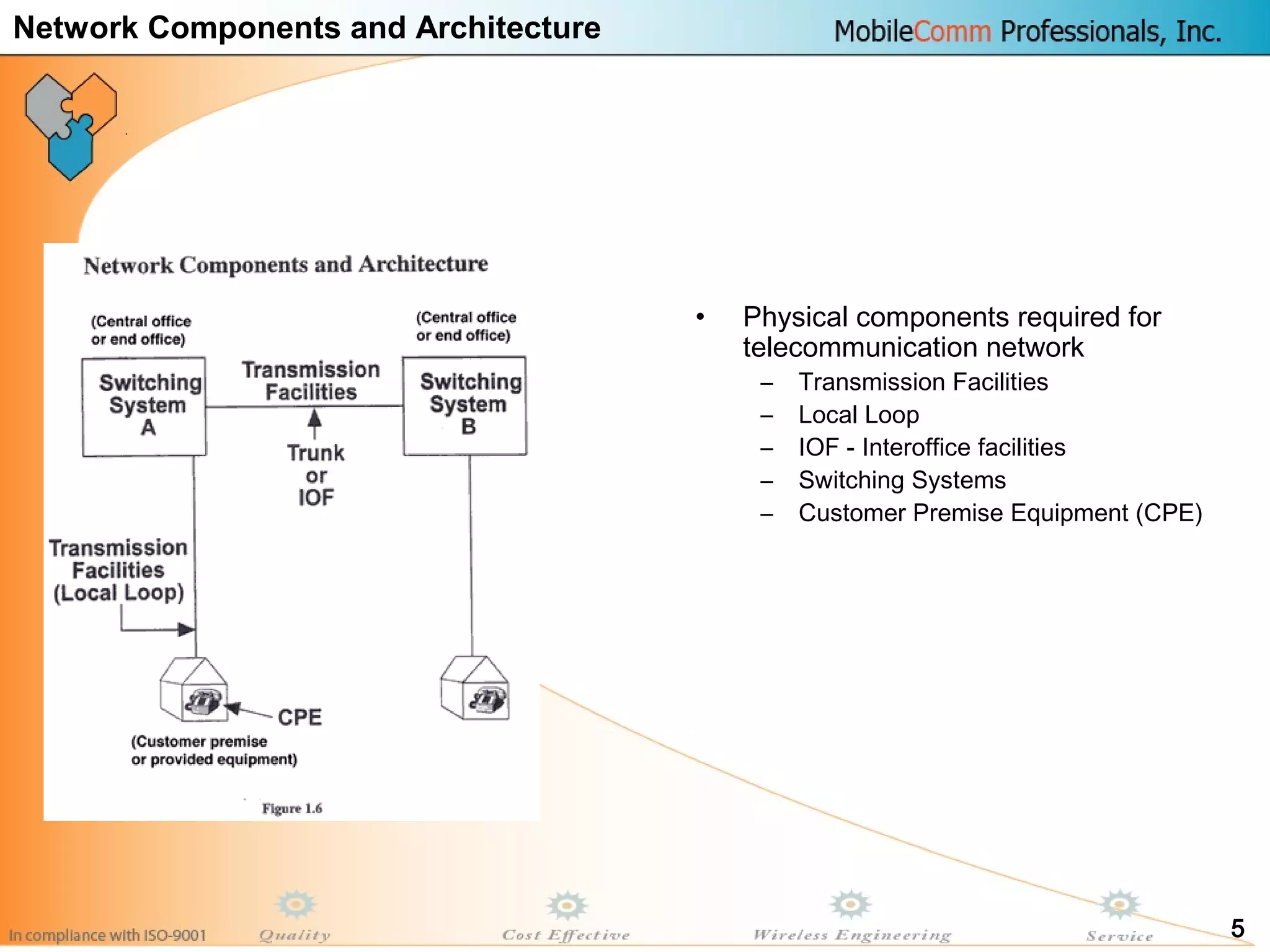 5
• Physical components required for
telecommunication network
– Transmission Facilities
– Local Loop
– IOF - Interoffice facilities
– Switching Systems
– Customer Premise Equipment (CPE)
Network Components and Architecture
 