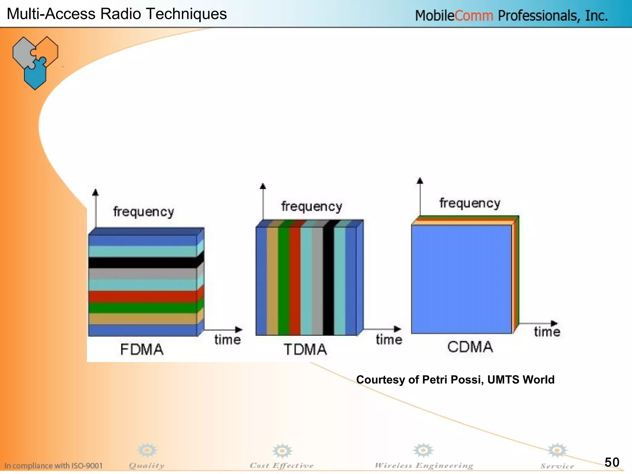 50
Courtesy of Petri Possi, UMTS World
Multi-Access Radio Techniques
 