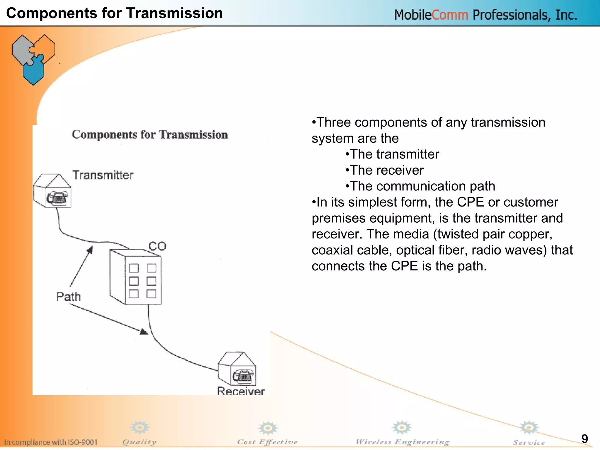 9
•Three components of any transmission
system are the
•The transmitter
•The receiver
•The communication path
•In its simplest form, the CPE or customer
premises equipment, is the transmitter and
receiver. The media (twisted pair copper,
coaxial cable, optical fiber, radio waves) that
connects the CPE is the path.
Components for Transmission
 
