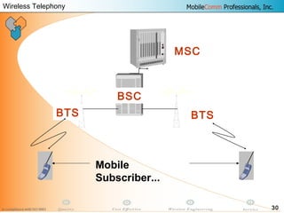Introduction to-telecommunication-rf | PPT