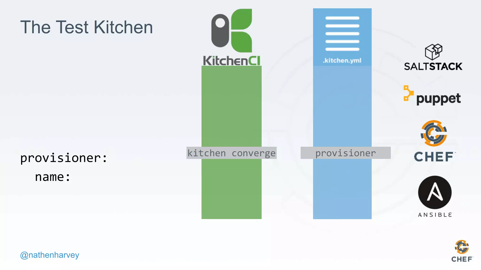 @nathenharvey
The Test Kitchen
provisioner:
name:
kitchen converge provisioner
 
