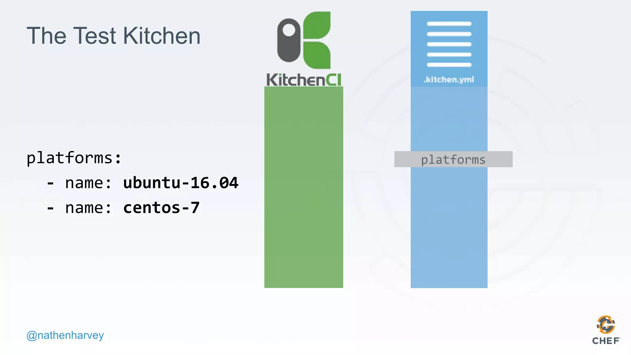 @nathenharvey
The Test Kitchen
platforms:
- name: ubuntu-16.04
- name: centos-7
platforms
 