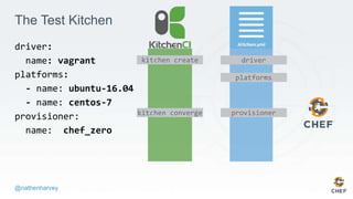 @nathenharvey
The Test Kitchen
driver:
name: vagrant
platforms:
- name: ubuntu-16.04
- name: centos-7
provisioner:
name: chef_zero
kitchen create driver
platforms
kitchen converge provisioner
 