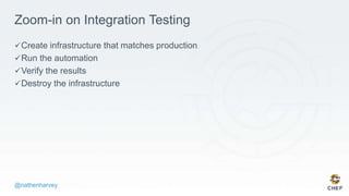 @nathenharvey
Zoom-in on Integration Testing
Create infrastructure that matches production
Run the automation
Verify the results
Destroy the infrastructure
 