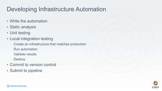 @nathenharvey
Developing Infrastructure Automation
• Write the automation
• Static analysis
• Unit testing
• Local integration testing
Create an infrastructure that matches production
Run automation
Validate results
Destroy
• Commit to version control
• Submit to pipeline
 