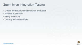 @nathenharvey
Zoom-in on Integration Testing
• Create infrastructure that matches production
• Run the automation
• Verify the results
• Destroy the infrastructure
 