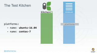 @nathenharvey
The Test Kitchen
platforms:
- name: ubuntu-16.04
- name: centos-7
platforms
 