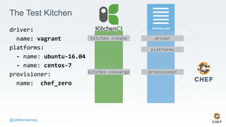 @nathenharvey
The Test Kitchen
driver:
name: vagrant
platforms:
- name: ubuntu-16.04
- name: centos-7
provisioner:
name: c...