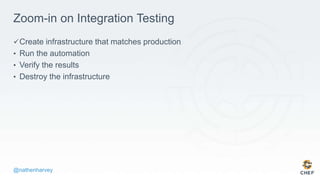 @nathenharvey
Zoom-in on Integration Testing
Create infrastructure that matches production
• Run the automation
• Verify ...