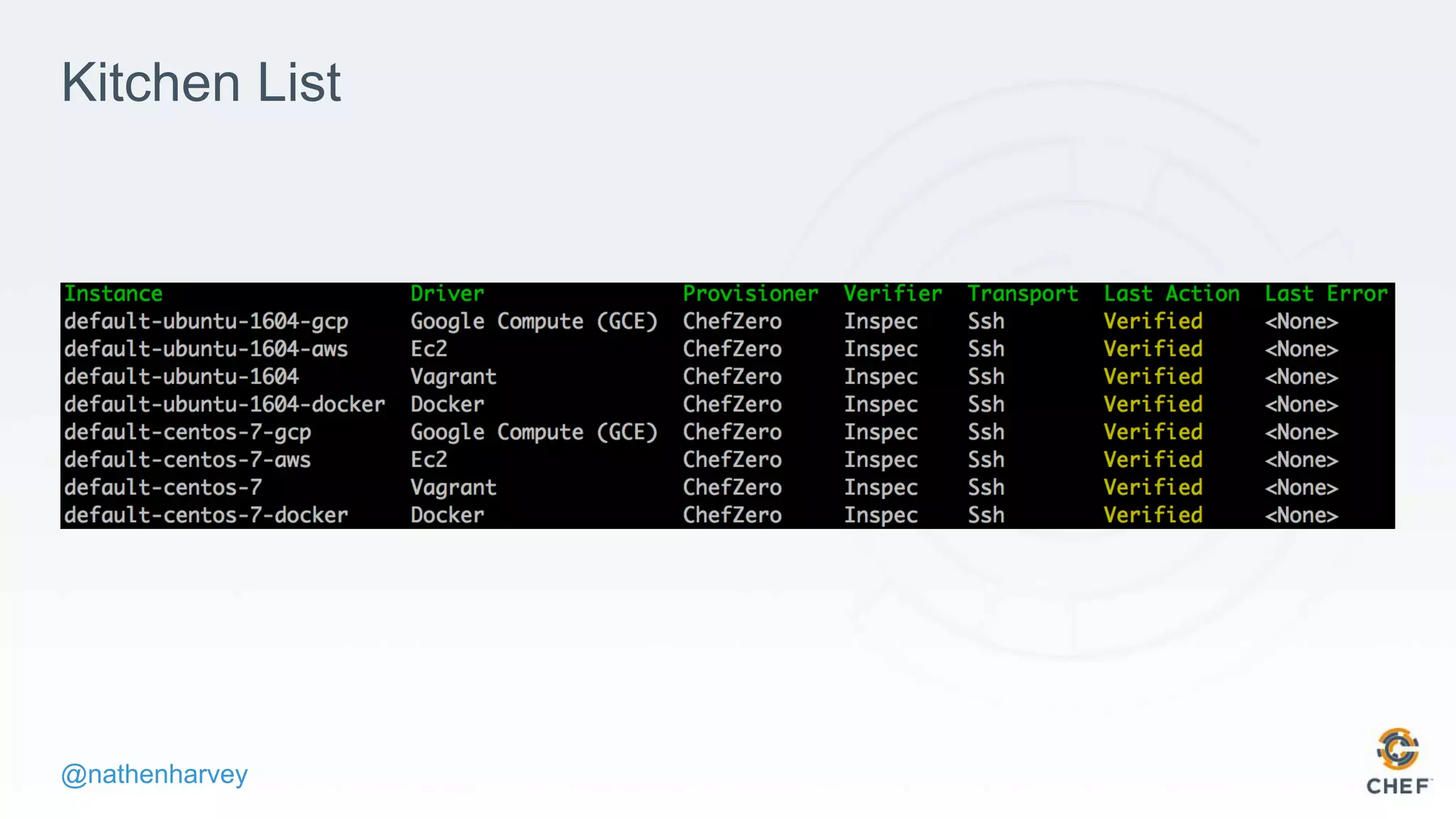 @nathenharvey
Kitchen List
 