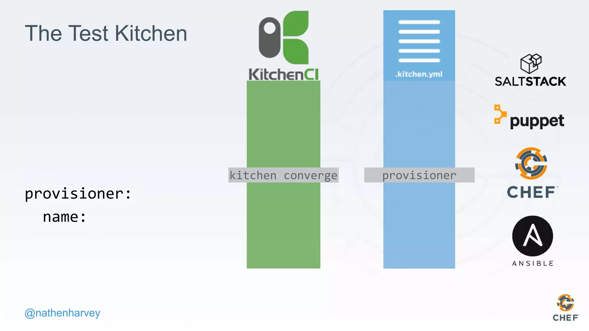 @nathenharvey
The Test Kitchen
provisioner:
name:
kitchen converge provisioner
 