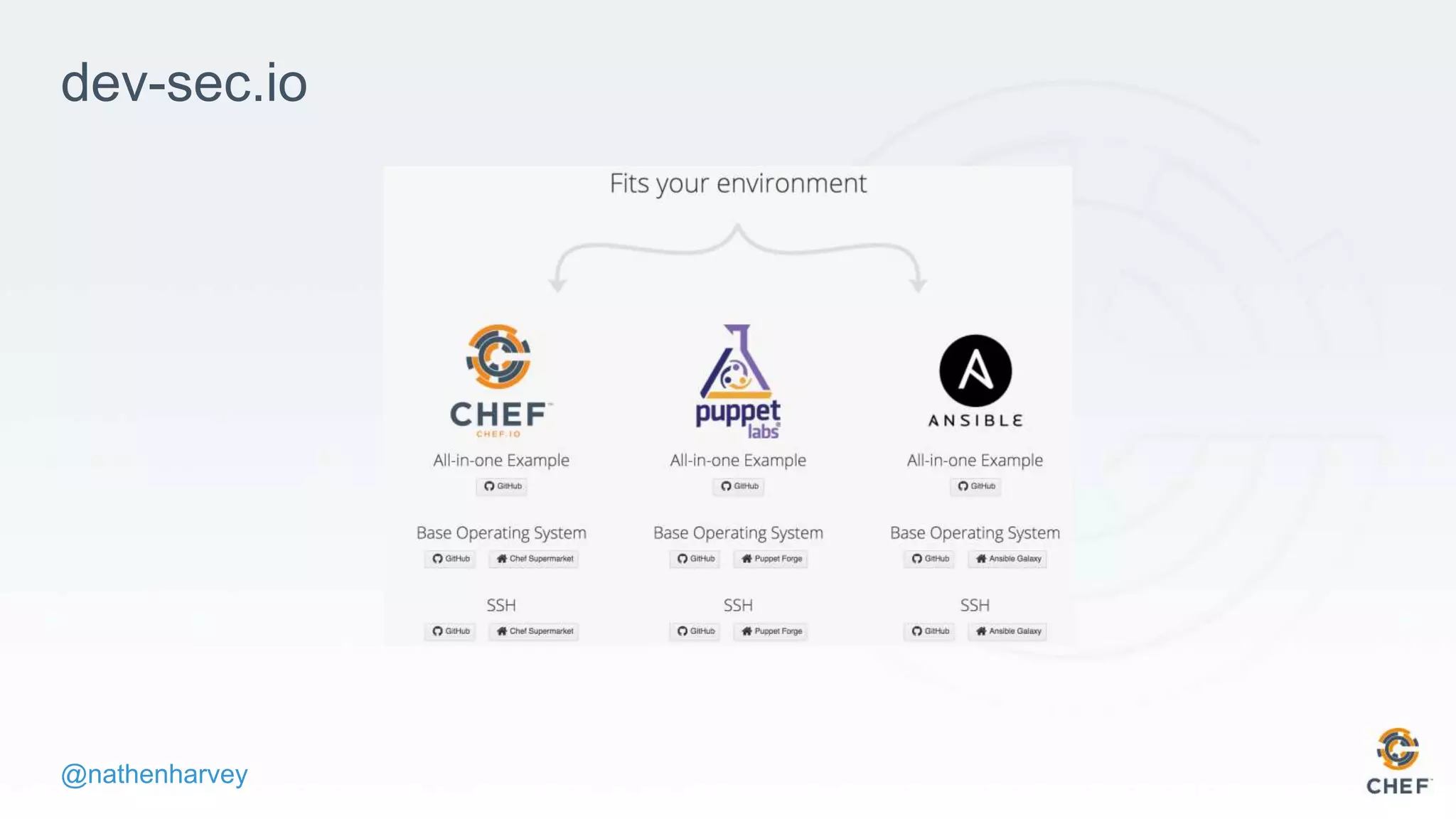 @nathenharvey
dev-sec.io
 