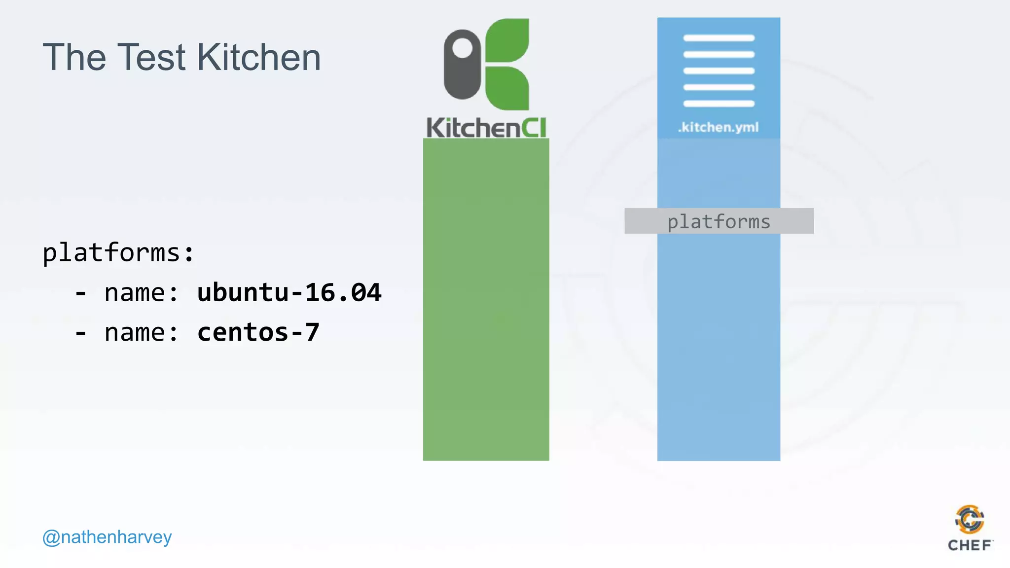 @nathenharvey
The Test Kitchen
platforms:
- name: ubuntu-16.04
- name: centos-7
platforms
 