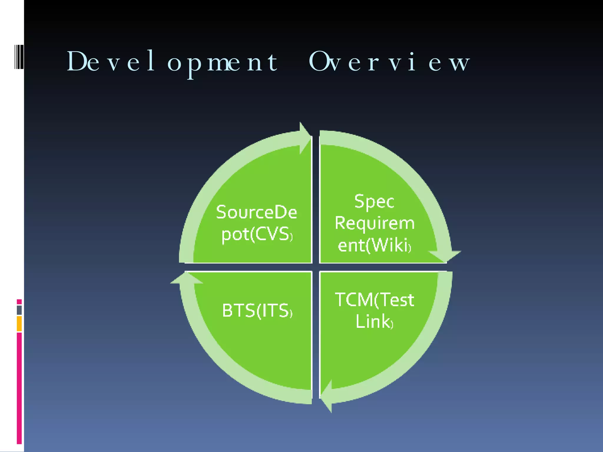 Development Overview