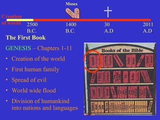 30
A.D
.
2011
A.D.
1400
B.C..
Moses
The First Book
GENESIS – Chapters 1-11
• Creation of the world
• First human family
• Spread of evil
• World wide flood
• Division of humankind
into nations and languages
Creation
of world 2500
B.C.
 