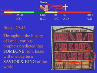 30
A.D
.
2011
A.D.
1400
B.C..
Moses
Creation
of world 2500
B.C.
Books 29-46
Throughout the history
of Israel, various
prophets predicted that
SOMEONE from Israel
will one day be a
SAVIOR & KING of the
world
80
B.C..
 