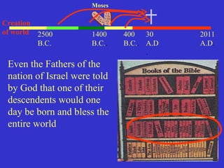 30
A.D
.
Even the Fathers of the
nation of Israel were told
by God that one of their
descendents would one
day be born and bless the
entire world
2011
A.D.
1400
B.C..
Moses
Creation
of world 2500
B.C.
400
B.C..
 
