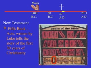 30
A.D
.
2011
A.D.
1400
B.C..
Moses
80
B.C..
New Testament
 Fifth Book –
Acts, written by
Luke tells the
story of the first
30 years of
Christianity
 