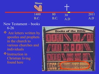 30
A.D
.
2011
A.D.
1400
B.C..
Moses
80
B.C..
New Testament – books
6-26
 Are letters written by
apostles and prophets
in the church to
various churches and
individuals
Instruction in
Christian living
found here
 