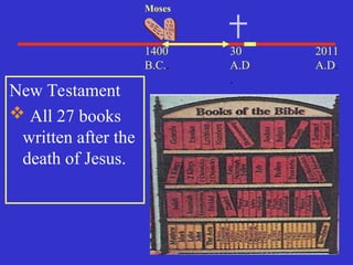 30
A.D
.
2011
A.D.
1400
B.C..
Moses
New Testament
 All 27 books
written after the
death of Jesus.
 