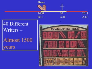30
A.D
.
40 Different
Writers –
Almost 1500
years
2011
A.D.
Moses
1400
B.C..
 