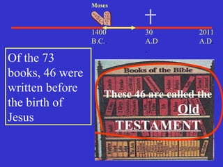 30
A.D
.
2011
A.D.
1400
B.C..
Moses
Of the 73
books, 46 were
written before
the birth of
Jesus
These 46 are called the
Old
TESTAMENT
 