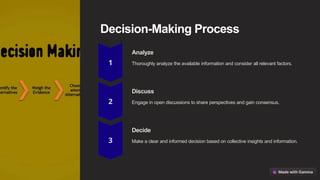 Decision-Making Process
Analyze
Thoroughly analyze the available information and consider all relevant factors.
Discuss
Engage in open discussions to share perspectives and gain consensus.
Decide
Make a clear and informed decision based on collective insights and information.
 
