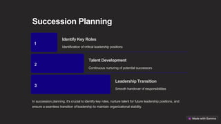 Succession Planning
1
Identify Key Roles
Identification of critical leadership positions
2
Talent Development
Continuous nurturing of potential successors
3
Leadership Transition
Smooth handover of responsibilities
In succession planning, it's crucial to identify key roles, nurture talent for future leadership positions, and
ensure a seamless transition of leadership to maintain organizational stability.
 
