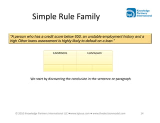 Simple Rule Family

“A person who has a credit score below 650, an unstable employment history and a
high Other loans assessment is highly likely to default on a loan.”


                                Conditions                 Conclusion




              We start by discovering the conclusion in the sentence or paragraph




   © 2010 Knowledge Partners International LLC ●www.kpiusa.com ● www.thedecisionmodel.com   14
 