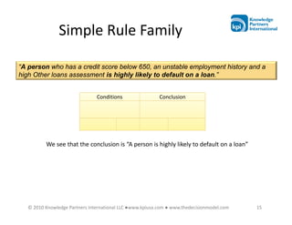 Simple Rule Family

“A person who has a credit score below 650, an unstable employment history and a
high Other loans assessment is highly likely to default on a loan.”


                                Conditions                 Conclusion




          We see that the conclusion is “A person is highly likely to default on a loan”




   © 2010 Knowledge Partners International LLC ●www.kpiusa.com ● www.thedecisionmodel.com   15
 