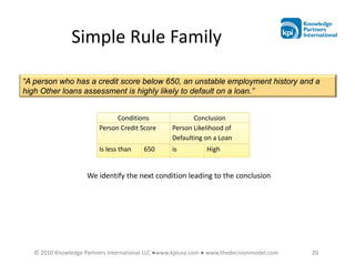 Simple Rule Family

“A person who has a credit score below 650, an unstable employment history and a
high Other loans assessment is highly likely to default on a loan.”


                               Conditions                 Conclusion
                         Person Credit Score       Person Likelihood of
                                                   Defaulting on a Loan
                         Is less than    650       is          High


                     We identify the next condition leading to the conclusion




   © 2010 Knowledge Partners International LLC ●www.kpiusa.com ● www.thedecisionmodel.com   20
 
