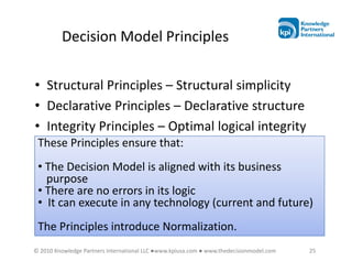 Decision Model Principles


• Structural Principles – Structural simplicity
• Declarative Principles – Declarative structure
• Integrity Principles – Optimal logical integrity
 These Principles ensure that:
 • The Decision Model is aligned with its business
   purpose
 • There are no errors in its logic
 • It can execute in any technology (current and future)
 The Principles introduce Normalization.
© 2010 Knowledge Partners International LLC ●www.kpiusa.com ● www.thedecisionmodel.com   25
 