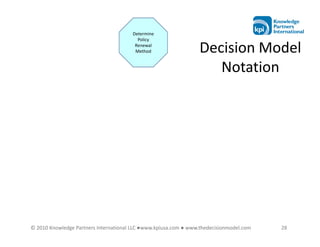 Determine
                                         Policy
                                        Renewal
                                        Method                   Decision Model
                                                                    Notation




© 2010 Knowledge Partners International LLC ●www.kpiusa.com ● www.thedecisionmodel.com   28
 