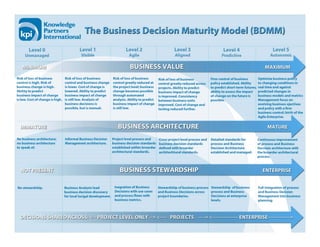 © 2010 Knowledge Partners International LLC ●www.kpiusa.com ● www.thedecisionmodel.com   36
 