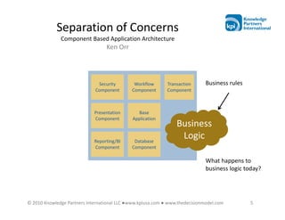 Separation of Concerns
              Component Based Application Architecture
                                  Ken Orr




                              Security        Workflow       Transaction      Business rules
                             Component       Component       Component



                             Presentation       Base
                             Component        Application
                                                                 Business
                             Reporting/BI     Database
                                                                  Logic
                             Component       Component

                                                                              What happens to
                                                                              business logic today?




© 2010 Knowledge Partners International LLC ●www.kpiusa.com ● www.thedecisionmodel.com         5
 