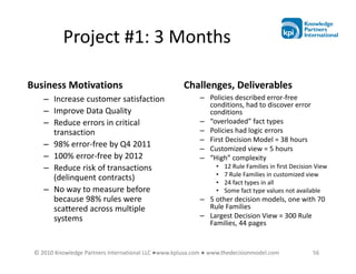 Project #1: 3 Months

Business Motivations                                 Challenges, Deliverables
    – Increase customer satisfaction                       – Policies described error-free
                                                             conditions, had to discover error
    – Improve Data Quality                                   conditions
    – Reduce errors in critical                            – “overloaded” fact types
      transaction                                          – Policies had logic errors
                                                           – First Decision Model = 38 hours
    – 98% error-free by Q4 2011                            – Customized view = 5 hours
    – 100% error-free by 2012                              – “High” complexity
    – Reduce risk of transactions                               •   12 Rule Families in first Decision View
                                                                •   7 Rule Families in customized view
      (delinquent contracts)                                    •   24 fact types in all
    – No way to measure before                                  •   Some fact type values not available
      because 98% rules were                               – 5 other decision models, one with 70
      scattered across multiple                              Rule Families
      systems                                              – Largest Decision View = 300 Rule
                                                             Families, 44 pages


 © 2010 Knowledge Partners International LLC ●www.kpiusa.com ● www.thedecisionmodel.com              56
 