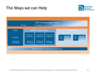 The Ways we can Help


                                              Skills and Knowledge Transfer
                  Training                  Certification              Mentoring


      Pilot                        KPISTEP Target Project                                        STEPment

                             Increment 1       Increment 2   Increment n
    (3 weeks)                 (3 Months)        (3 Months)    (3 Months)           On-      Off-Site   On-      Off-Site
                                                                                   1 week   5 weeks    1 week   5 weeks

    Fixed price               Fixed price      Fixed price   Fixed price
    Time boxed                Time boxed       Time boxed    Time boxed



                                       Environment for Managing Decisions




 © 2010 Knowledge Partners International LLC ●www.kpiusa.com ● www.thedecisionmodel.com                                    62
 