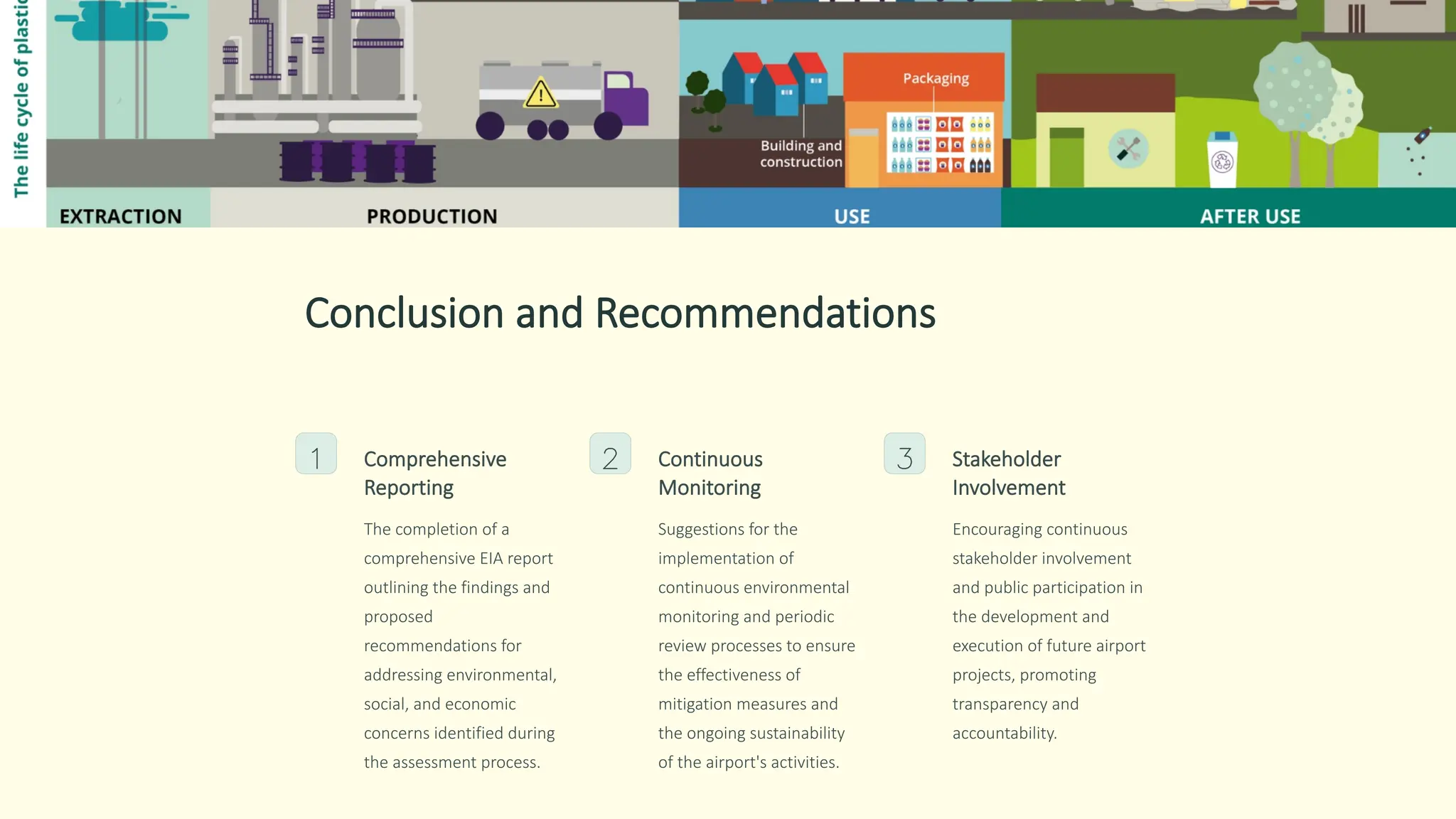 Conclusion and Recommendations
1 Comprehensive
Reporting
The completion of a
comprehensive EIA report
outlining the findings and
proposed
recommendations for
addressing environmental,
social, and economic
concerns identified during
the assessment process.
2 Continuous
Monitoring
Suggestions for the
implementation of
continuous environmental
monitoring and periodic
review processes to ensure
the effectiveness of
mitigation measures and
the ongoing sustainability
of the airport's activities.
3 Stakeholder
Involvement
Encouraging continuous
stakeholder involvement
and public participation in
the development and
execution of future airport
projects, promoting
transparency and
accountability.
 