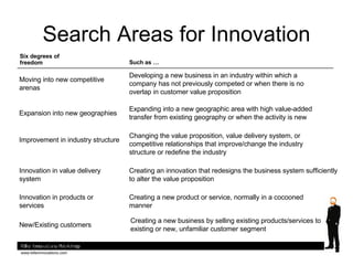 Search Areas for Innovation Six degrees of freedom Such as … Creating a new business by selling existing products/services...