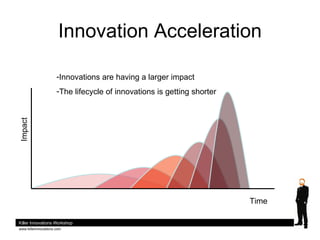 Innovation Acceleration Time Impact <ul><li>Innovations are having a larger impact </li></ul><ul><li>The lifecycle of inno...