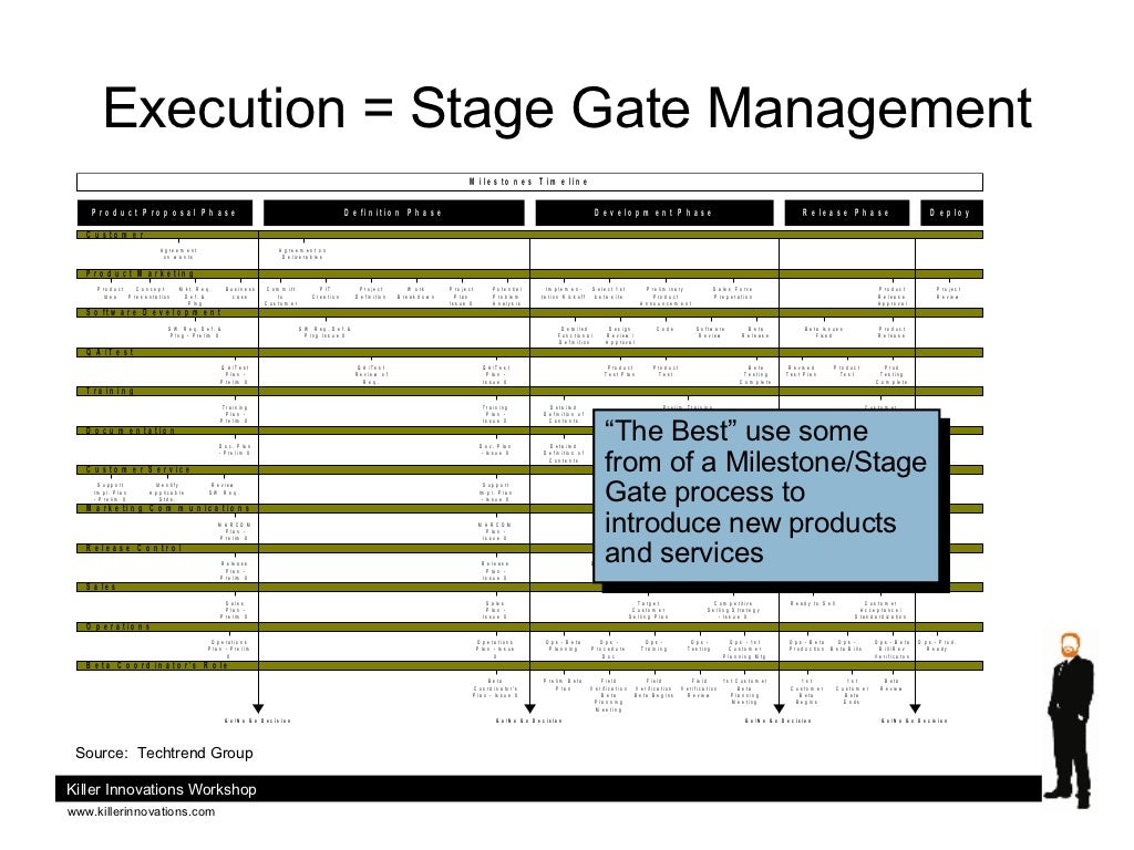 Execution = Stage Gate Management