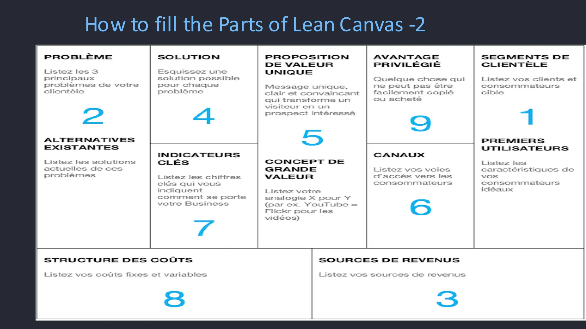 How to fill the Parts of Lean Canvas -2
 