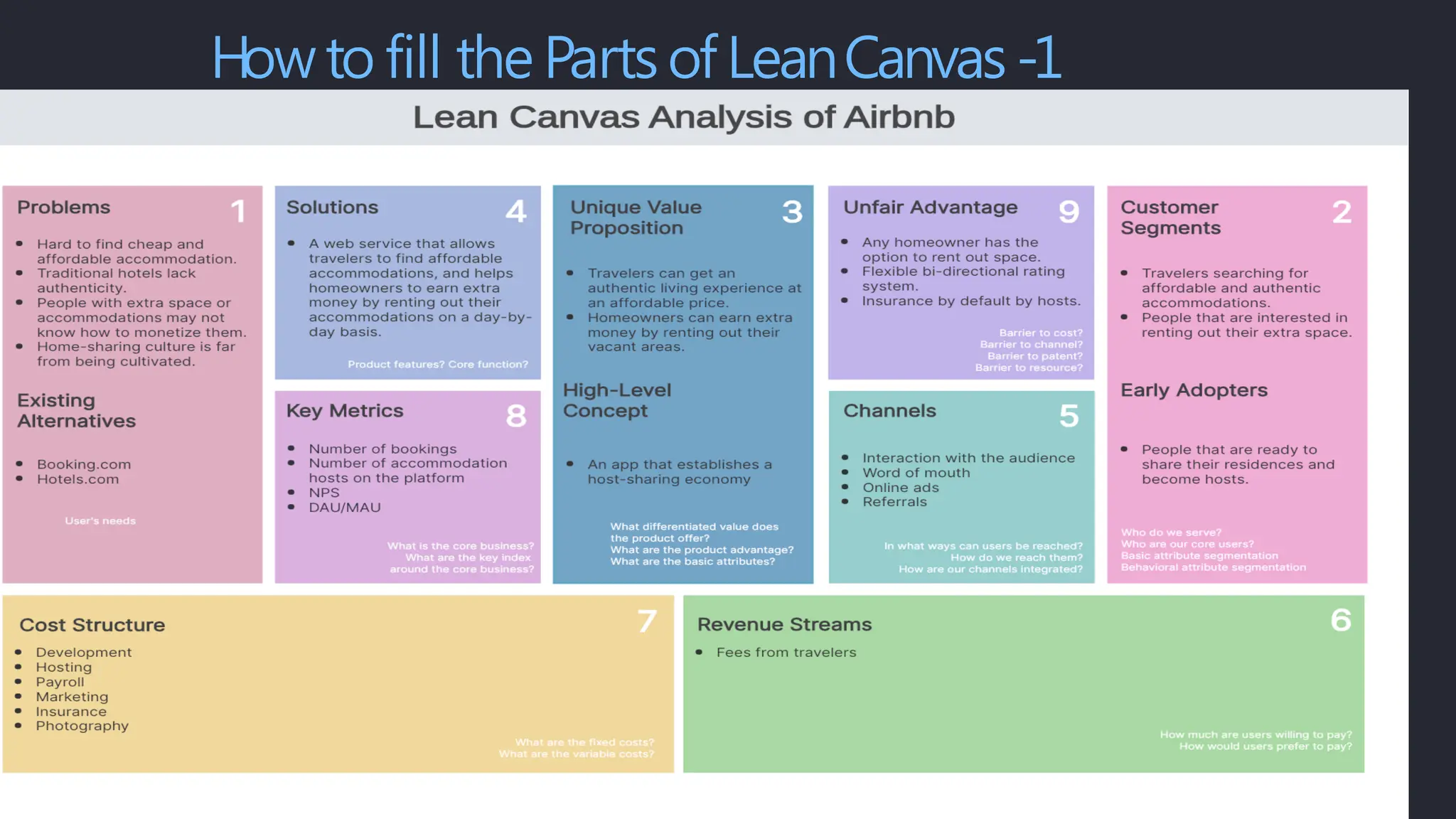 How to fill the Parts of LeanCanvas -1
 