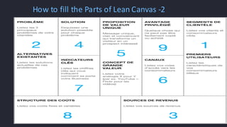 How to fill the Parts of Lean Canvas -2
 