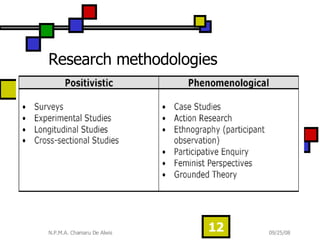 Research methodologies  