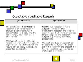 Quantitative / qualitative Research  
