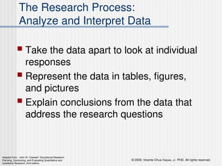 © 2009, Vicente Chua Reyes, Jr. PHD. All rights reserved.
Copyright © 2008 by Pearson Education, Inc.
Upper Saddle River, New Jersey 07458
All rights reserved.
The Research Process:
Analyze and Interpret Data
 Take the data apart to look at individual
responses
 Represent the data in tables, figures,
and pictures
 Explain conclusions from the data that
address the research questions
Adapted from : John W. Creswell Educational Research:
Planning, Conducting, and Evaluating Quantitative and
Qualitative Research, third edition
 