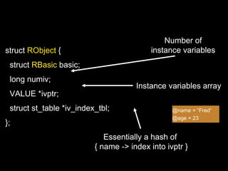 Introduction to the Ruby Object Model | PPTX