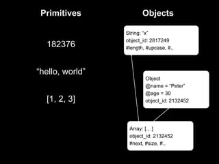 Introduction to the Ruby Object Model | PPTX